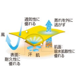 MONT-BELL WICKRON TEE YAMA BK 1114559